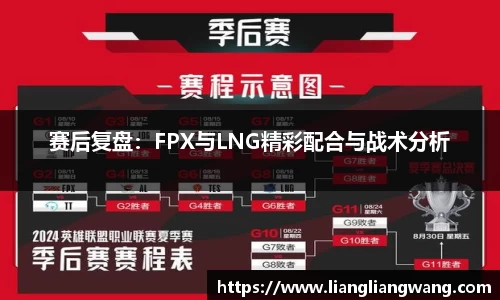 赛后复盘：FPX与LNG精彩配合与战术分析